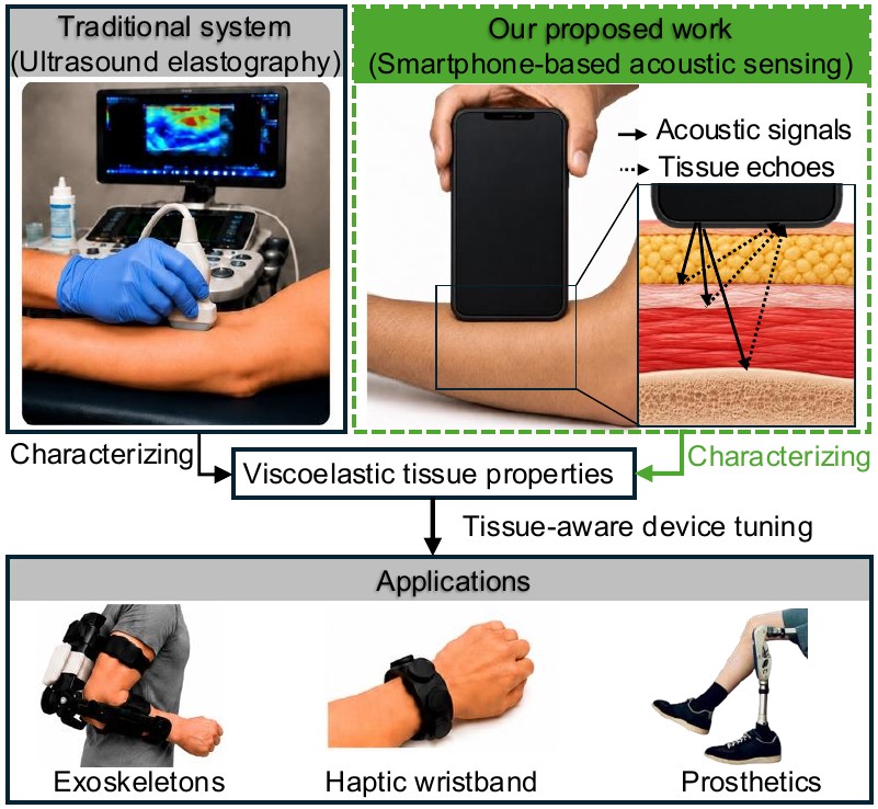 Acoustic tissue characterization thumbnail