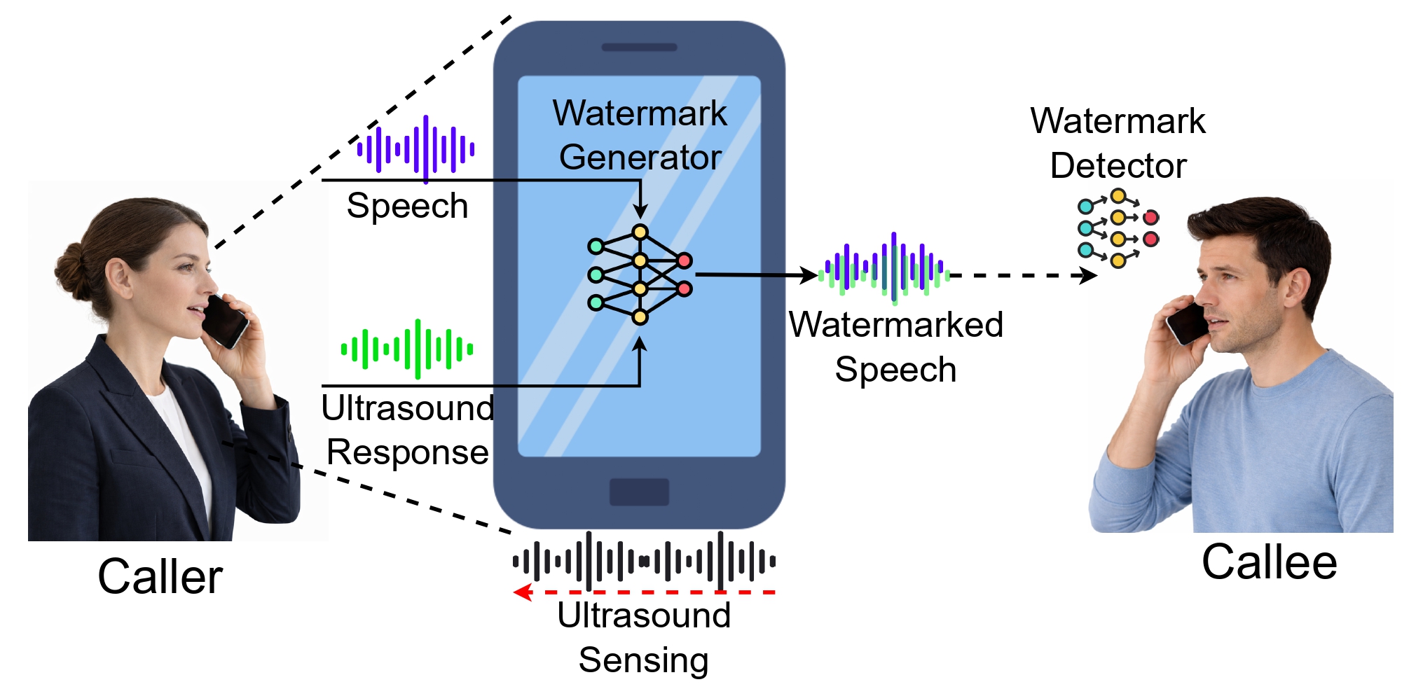 Ultrasound Watermark thumbnail